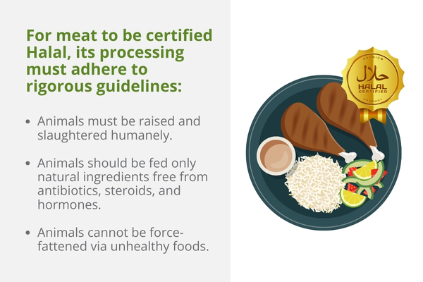 Halal meat guidelines.