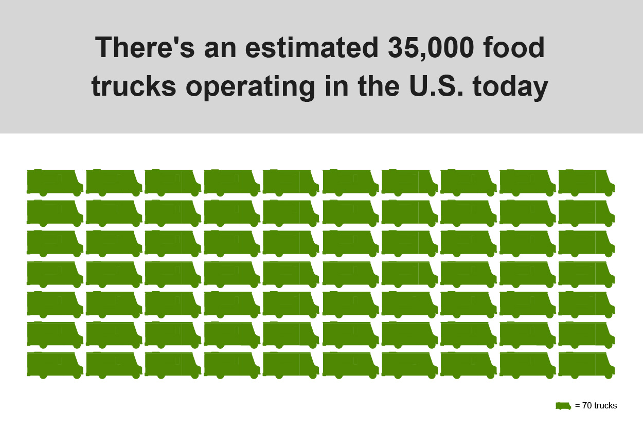 What s The Average Success Rate For Food Trucks 