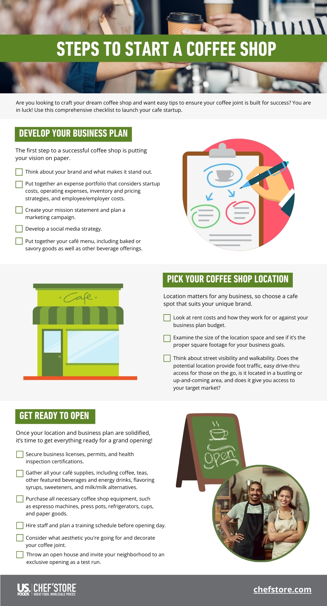 Checklist: Steps to Start a Coffee Shop