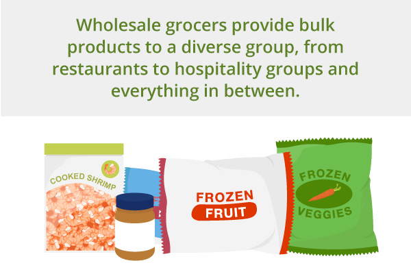What is a Wholesale Food Supply Store?