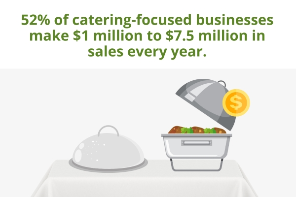 ““catering-business-sales””