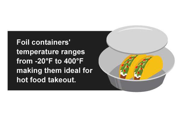 5 Food Packaging and Container Needs for Your To Go Restaurant