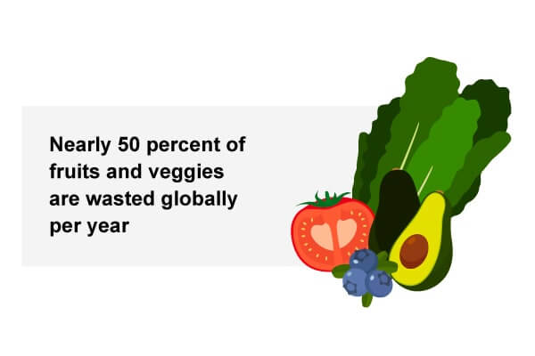 https://www.chefstore.com/images/imagebank/blog/november21/50-percent-fruit-and-veggies-are-wasted.jpg