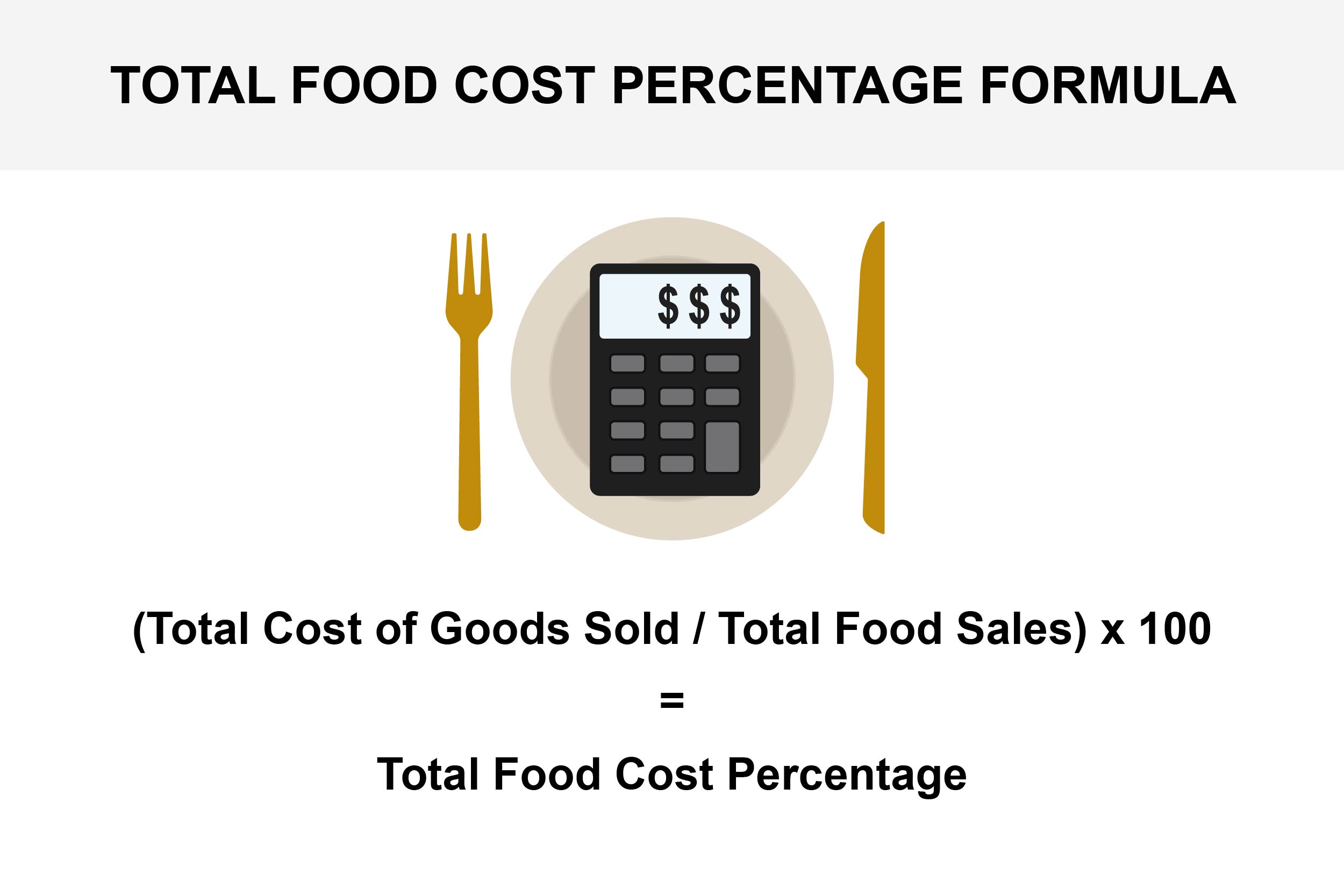  What Is The Formula For Calculating Food Cost Percentage Restaurant 