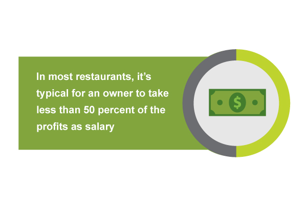 How Much Does A Restaurant Owner Make Updated 2022 