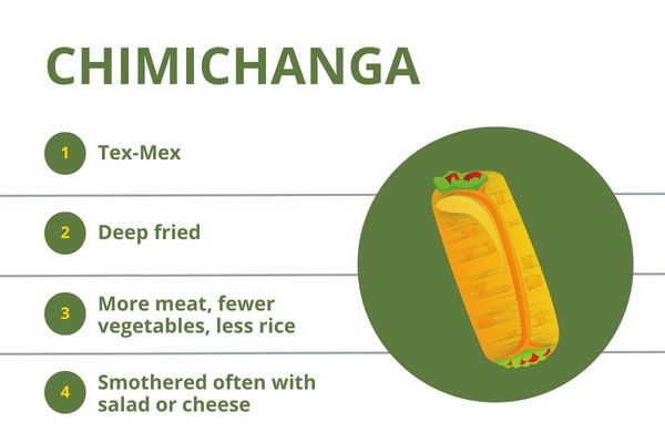 What is a chimichanga?