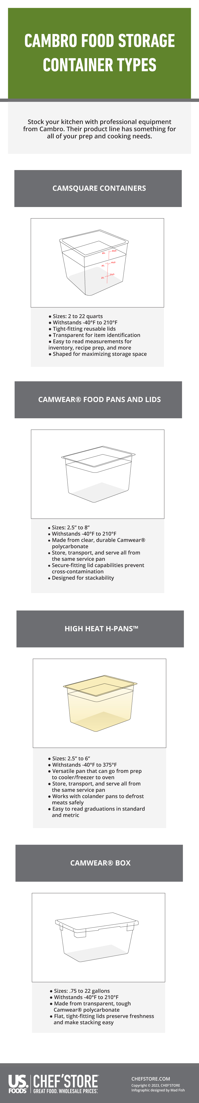 How to Maximize the Performance of Your Hot Boxes - the CAMBRO blog