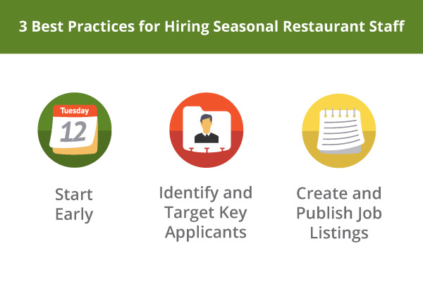 3 Best Practices for Hiring Seasonal Restaurant Staff
