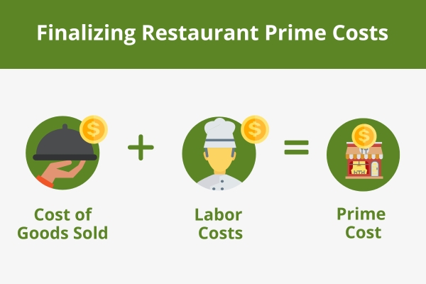 ““finalizing-restaurant-prime-costs””