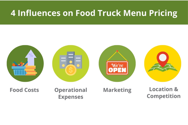 ““4-influences-on-food-truck-menu-pricing””