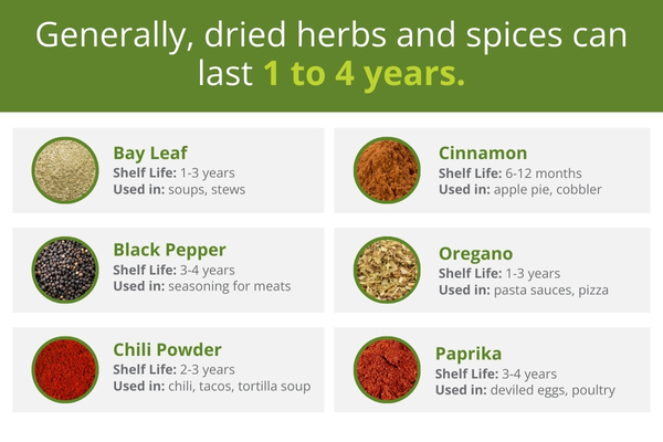 ““dried-herbs-and-spices”