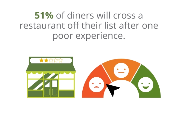 ““diners-at-restaurant-experience””